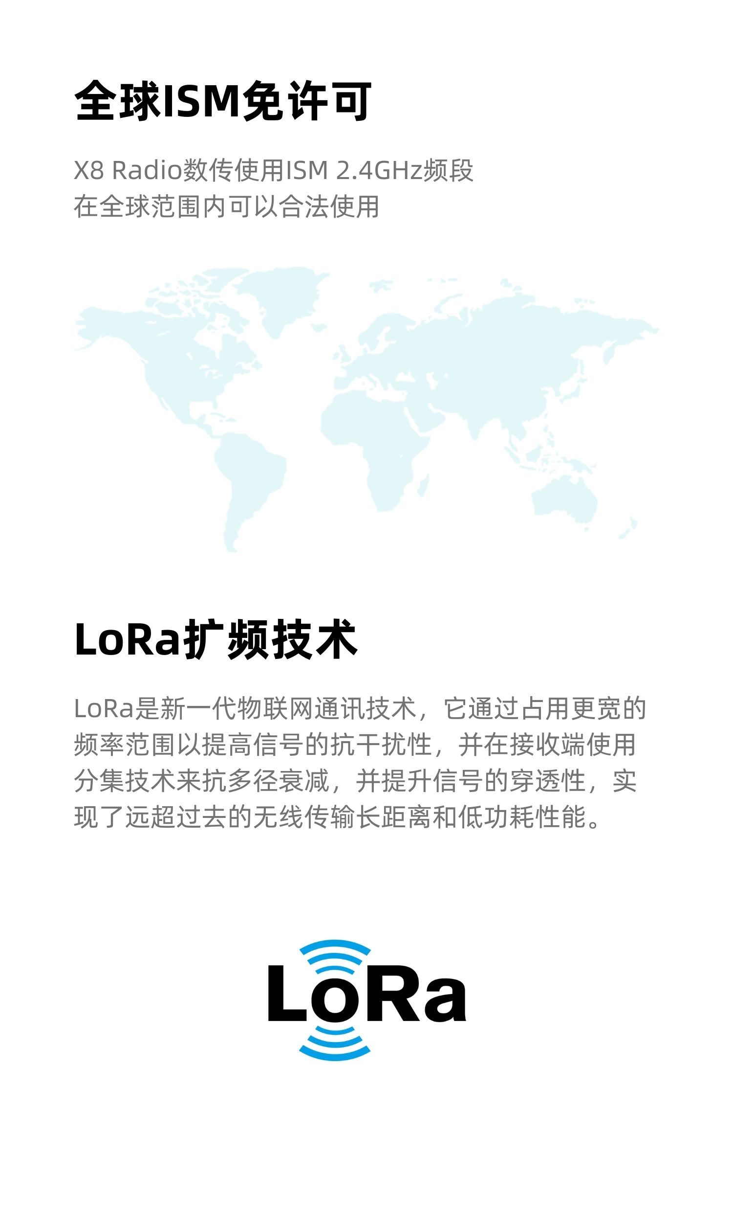 ISM 免许可、LoRa 扩频技术